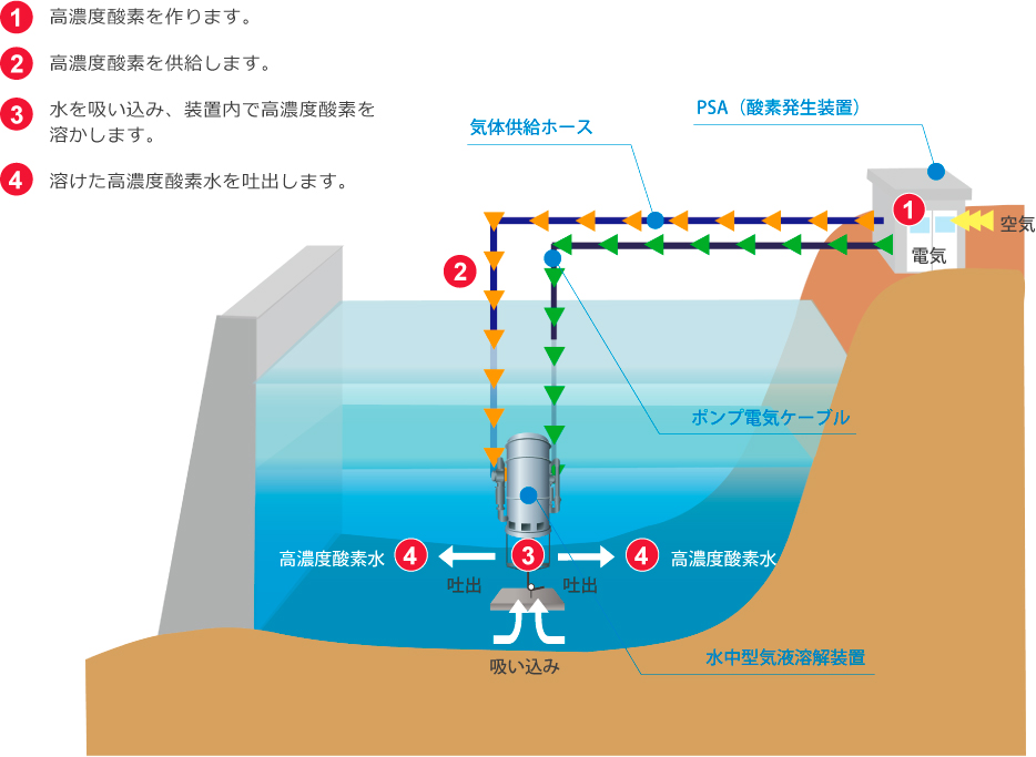 WEPシステム説明図