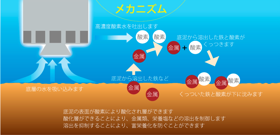 メカニズム