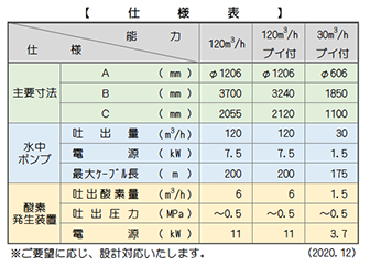 仕様